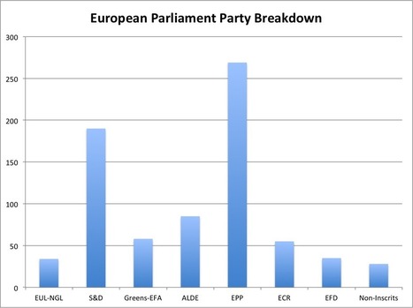 The Worst Chart In The World | Presenting 24 x 7 | Scoop.it