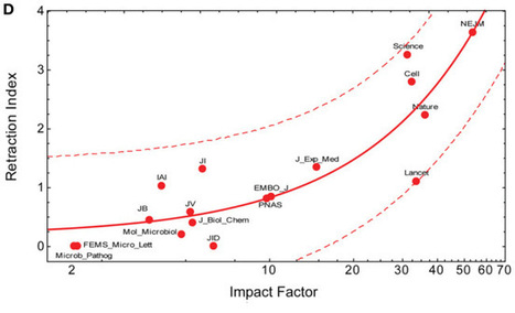 Using journal rank as an assessment tool- we probably shouldn't do it | Evaluations, classements: mythes et réalités | Scoop.it