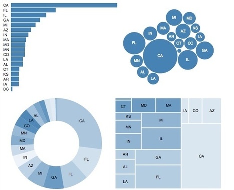 Seven dirty secrets of data visualisation | Digital Delights - Digital Tribes | Scoop.it