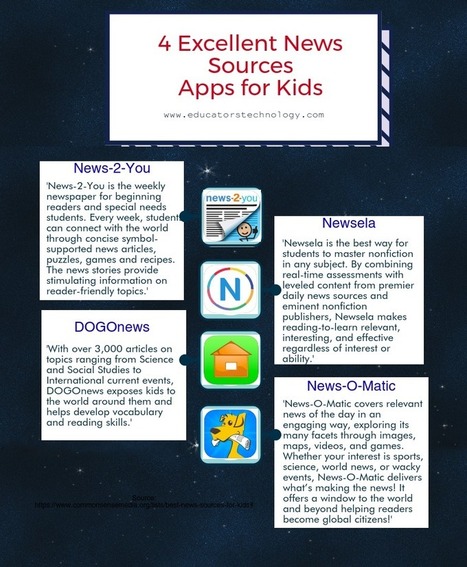4 Excellent News Sources Apps for Young Learners | iPads, MakerEd and More  in Education | Scoop.it