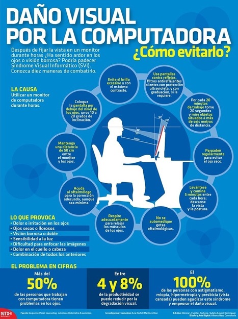 Da&ntilde;o visual al ordenador &iquest;c&oacute;mo evitarlo? | TIC & Educaci&oacute;n | Scoop.it