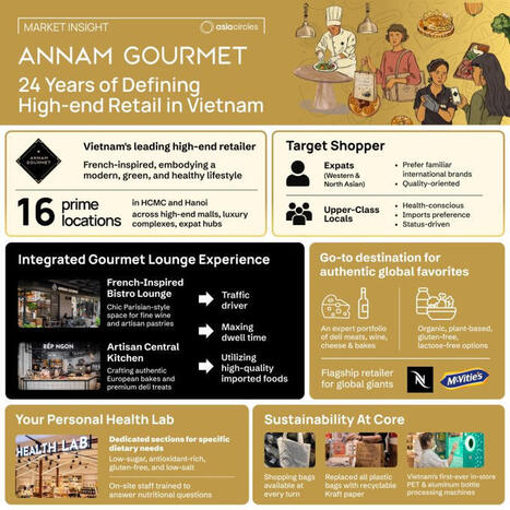 Annam Gourmet -&nbsp;Vietnam retail | Benji Lamb | South Korean & VietnameseTravellers | Scoop.it
