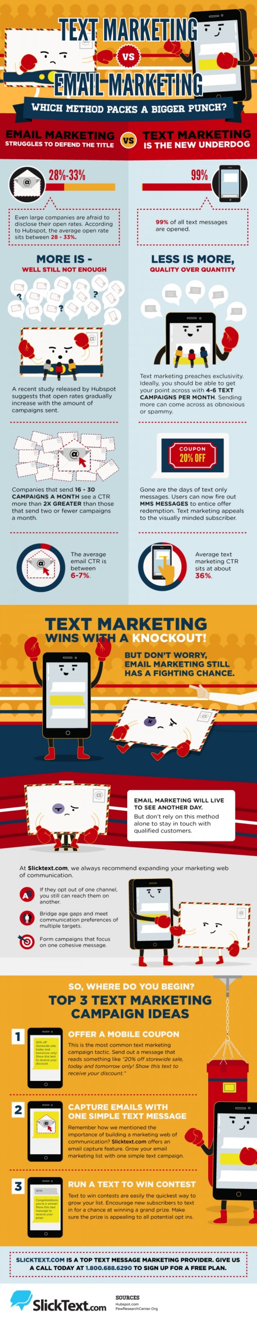 Text Marketing Vs. Email Marketing: Which One Packs a Bigger Punch? [Infographic] | Slick Text | The MarTech Digest | Scoop.it