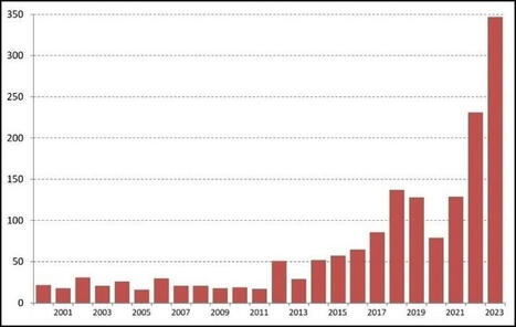 Conflicts Over Water Soared to New High Last Year | Soggy Science | Scoop.it