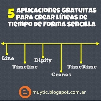 5 aplicaciones gratuitas para crear líneas de tiempo de forma sencilla | TIC para la educación | EduHerramientas 2.0 | Scoop.it