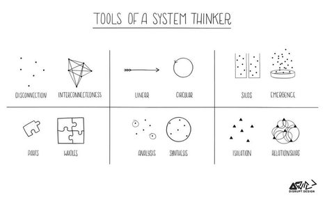 systems thinking | Didactics and Technology in Education | Scoop.it