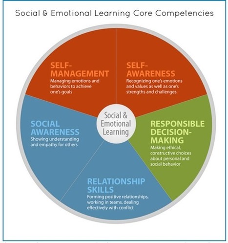 The 5 Core Principals for Social-Emotional Learning | The 21st Century | Scoop.it