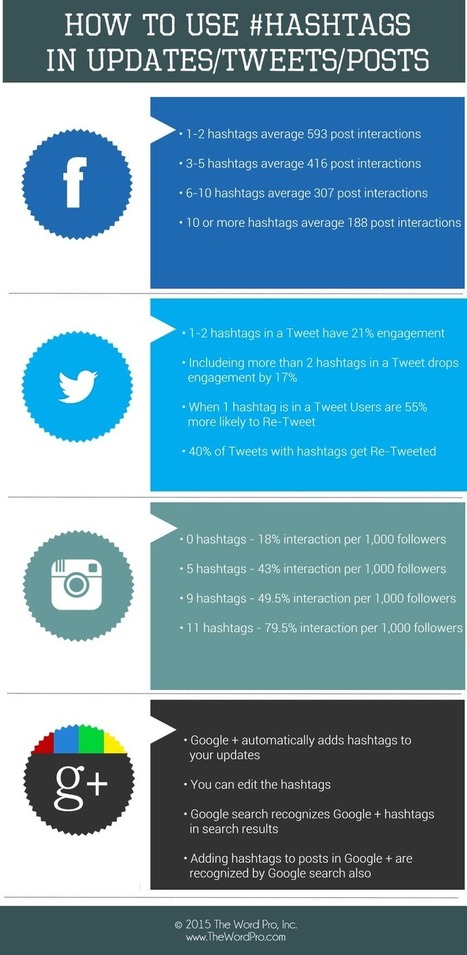 How to Use Hashtags [Infographic] | Design, Science and Technology | Scoop.it