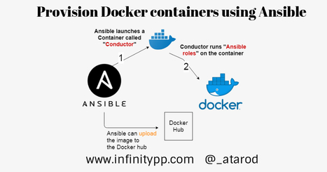 Ansible Docker - Provisioning Docker images using Ansible | Devops for Growth | Scoop.it