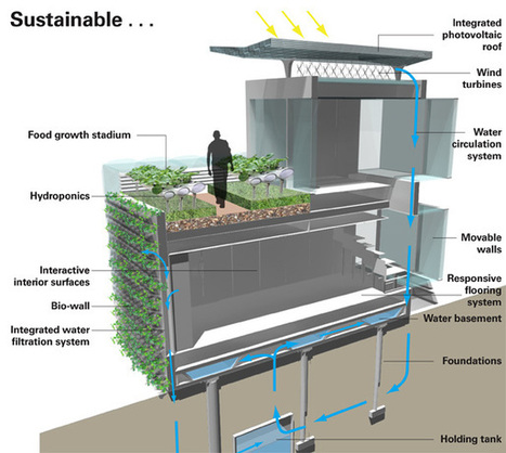 Future Living Housing Project: Technology Meets Design | Sustainability Science | Scoop.it