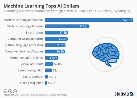 3 reasons not to panic about Artificial Intelligence | Pédagogie & Technologie | Scoop.it