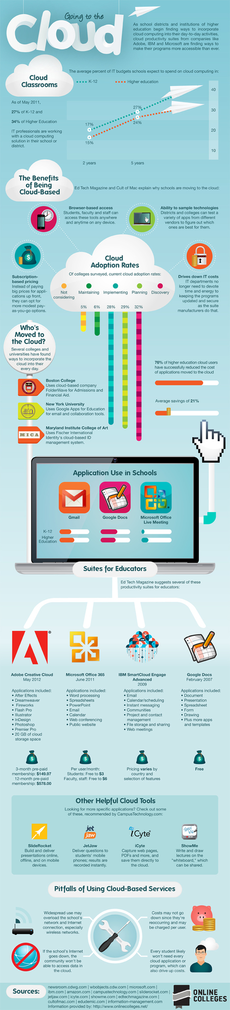 Tracking Cloud Adoption in Schools [Infographic] | 21st Century Tools for Teaching-People and Learners | Scoop.it