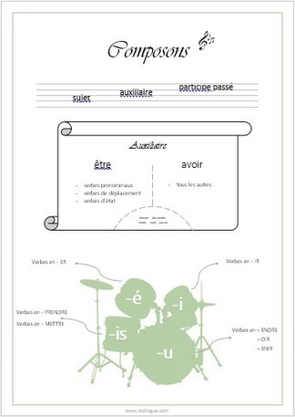 Un passé composé sans fausse note | FLE | Scoop.it