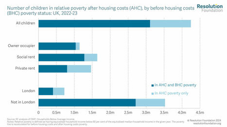 Housing Outlook Q4 2024 &bull; Resolution Foundation | In the news: data in the UK Data Service collection across the web | Scoop.it