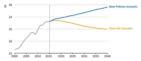 Air quality and urbanisation – drivers of climate change - Climate Action Programme | Air Quality | Scoop.it