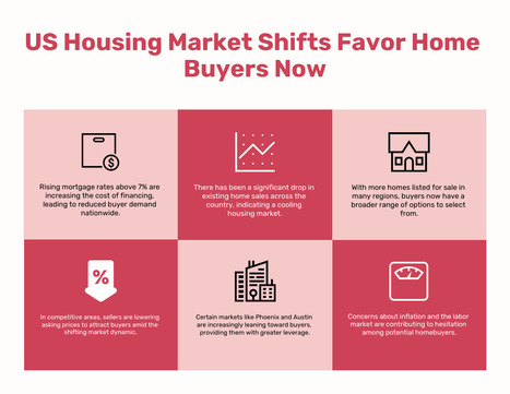 US Housing Market Finally Shifting Toward Buyers? | Real Estate News and Auction | Scoop.it