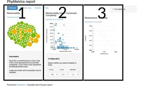 Analyse statique en PHP avec PhpMetrics | Devops for Growth | Scoop.it