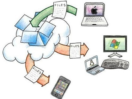 Everything Teachers Need to Know about Dropbox ~ Educational Technology and Mobile Learning | תקשוב והוראה | Scoop.it