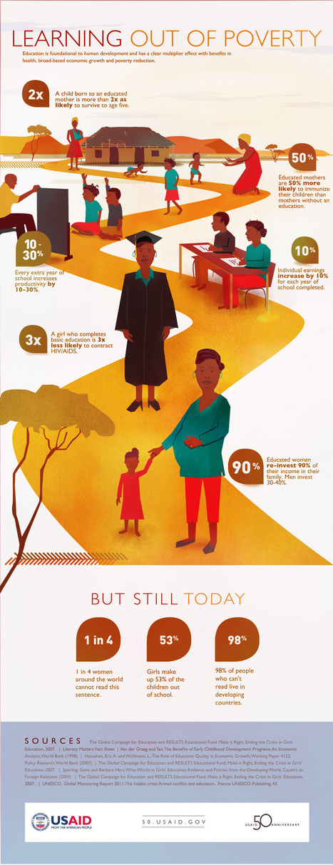 U.S. AID education/poverty infographic | UNIT VI | Scoop.it