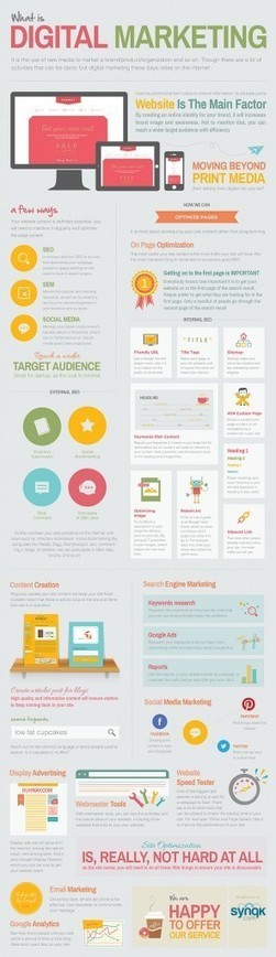 Digital Marketing & Its Tools [Cool Infographic] | Business Improvement and Social media | Scoop.it