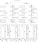 Immunogenicity and safety of a pentavalent meningococcal ABCWY vaccine in adolescents and young adults: an observer-blind, active-controlled, randomised trial - Lancet Infect Dis | veille vaccination | Scoop.it