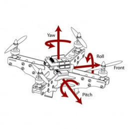 Drone Arduino | Conceptos generales sobre drones | tecno4 | Scoop.it