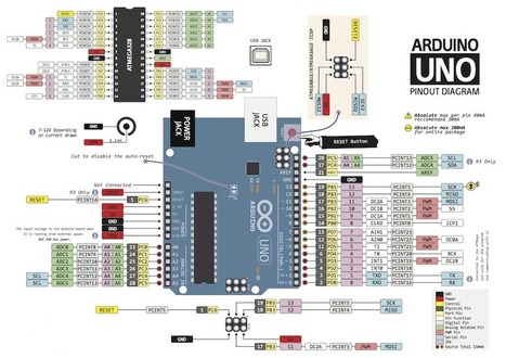 Guía Arduino | Arduino ya! | Scoop.it