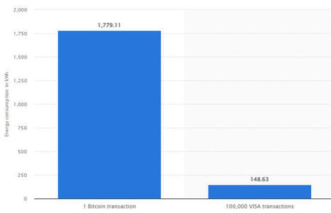 L'Europe doit interdire le minage de Bitcoin pour atteindre l'objectif climatique de 1,5&deg;C &agrave; Paris, selon les r&eacute;gulateurs su&eacute;dois | EcoConception Logicielle | Scoop.it