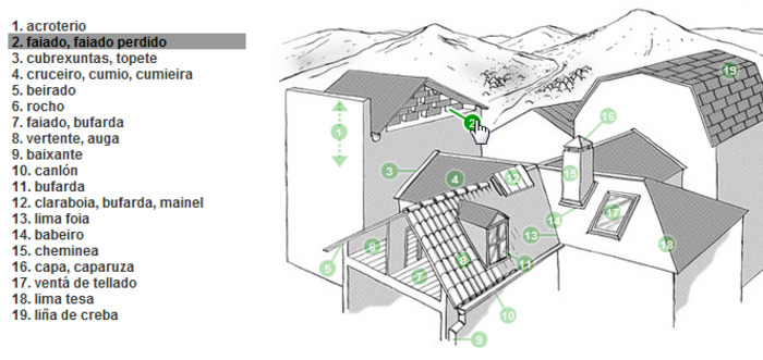 (ES)-(GL) - Dicionario Visual Multimedia da Construción | COAG | Glossarissimo! | Scoop.it