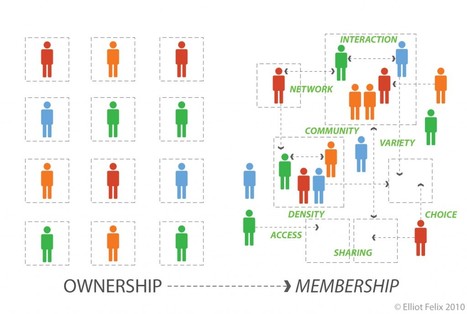 Il était temps: la France découvre le design de services | Economie Responsable et Consommation Collaborative | Scoop.it