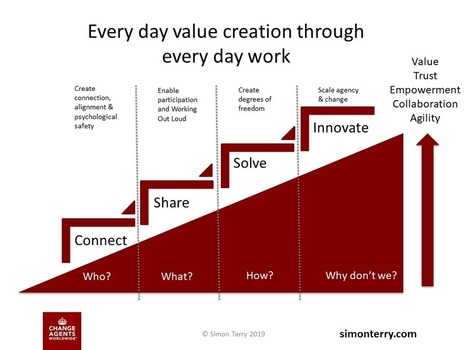 Three Key Roles for Yammer in a Crisis – | Collaboration, Community and Sharing | Scoop.it
