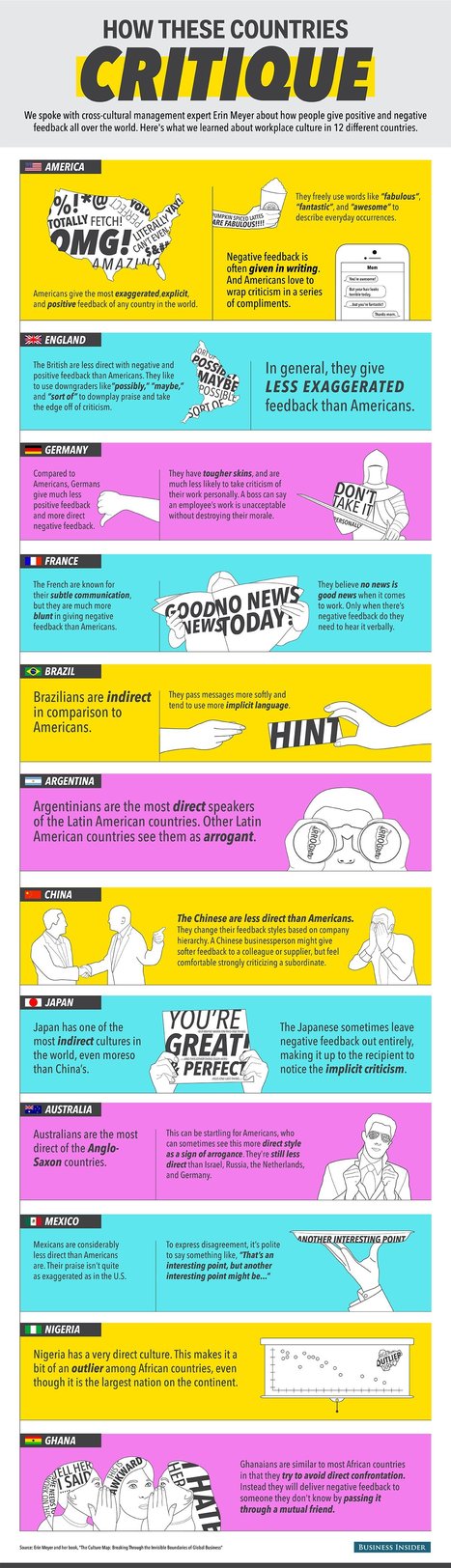 Here Are The Different Ways People Give Criticism Around The World | Communication | ICT | eSkills | 21st Century Learning and Teaching | Scoop.it