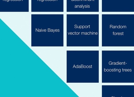 A closer look at impact investing | McKinsey & Company | Social Enterprise Knowledge Exchange Community of Practice | Scoop.it