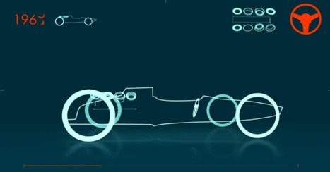 Evolution of the F1 Car : Animated | Dr. Goulu | Scoop.it