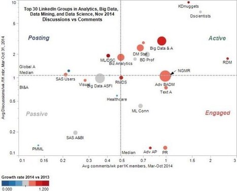 Update: Top LinkedIn Groups for Analytics, Big Data, Data Mining, and Data Science | Data Science and Computational Thinking [inc Big Data and Internet of Things] | Scoop.it
