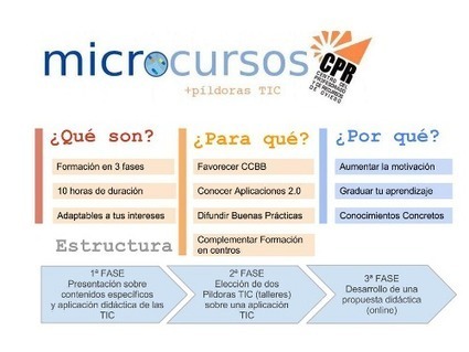 Microcursos, una idea para la formación del profesorado |Educa con TIC | Las TIC y la Educación | Scoop.it