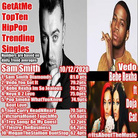 GetAtMe TopTen HipPop Trending singles-  Sam Smith DIAMONDS top the charts this week... #DjAlert | GetAtMe | Scoop.it
