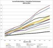 ORBilu: The Rising Cost of Journal Subscriptions | Library & Information Science | Scoop.it