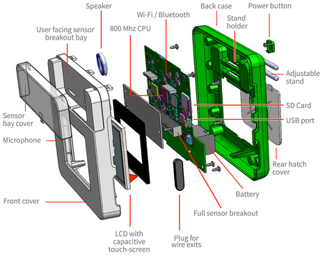 Kinoma Create: The JavaScript-Powered Internet of Things Construction Kit | TechWatch | Scoop.it