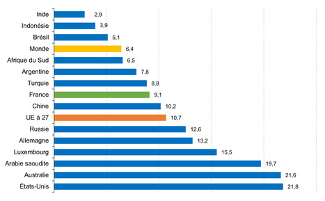 Place de la France dans les objectifs environnementaux europ&eacute;ens - &Eacute;tat des connaissances en 2025 - Service des donn&eacute;es et &eacute;tudes statistiques | Biodiversit&eacute; | Scoop.it
