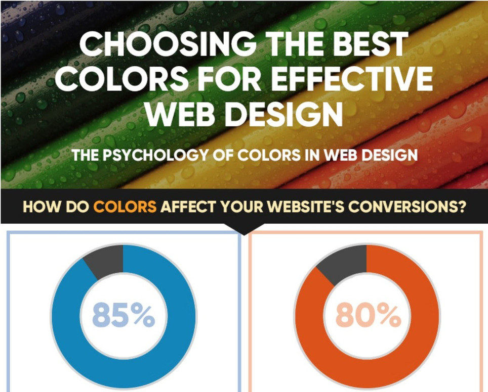  Improve Your Conversions By Using The Psychology of Color #infographic | WebsiteDesign | Scoop.it