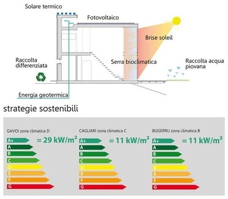La prima casa antisismica in lana di pecora, in Sardegna | Edifici Ecosostenibili e Biocompatibili | Scoop.it