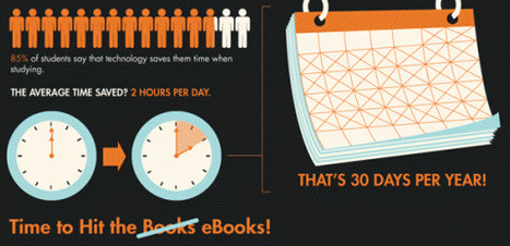 [Infographie] E-Learning : la fin des livres ? | Websourcing.fr | E-pedagogie, apprentissages en numérique | Scoop.it