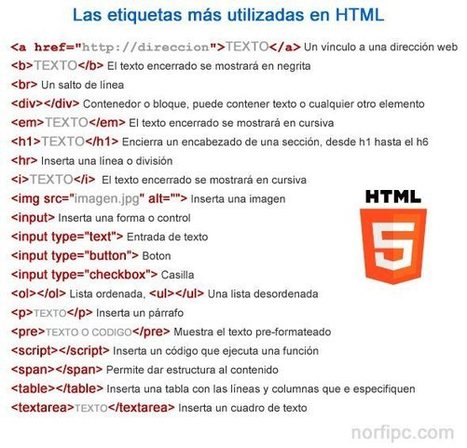 Cómo hacer una página web fácil | tecno4 | Scoop.it