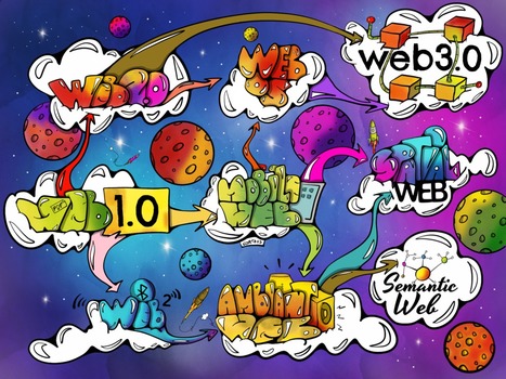 L'évolution du web : du 1.0 au 3.0 | Sketchnoting  Scribing | Scoop.it