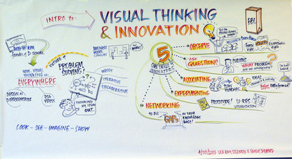 5 Core Skills of Disruptive, Visual-Thinking Innovators | Daily Magazine | Scoop.it