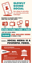 How Colleges and Universities Have Embraced Social Media | Teaching a Modern Business Communication Course | Scoop.it