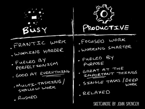 The Difference Between Being Busy and Being Productive - John Spencer | iPads, MakerEd and More  in Education | Scoop.it