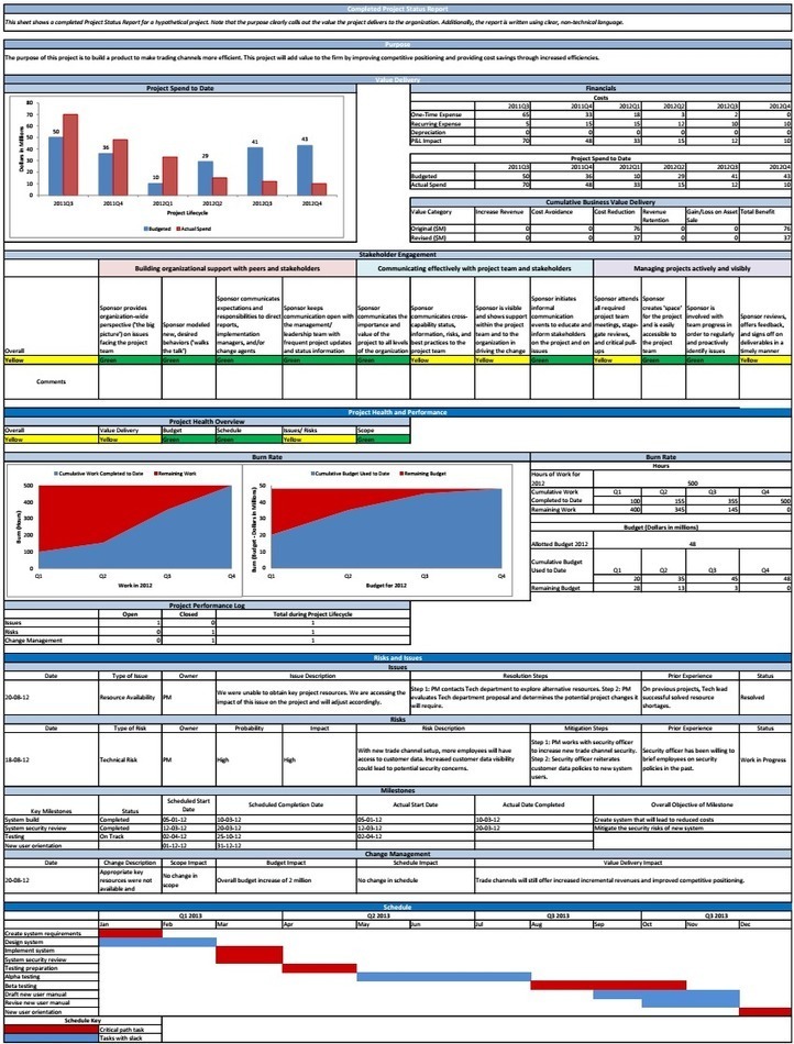 Project Status Report Template Excel Free Downl