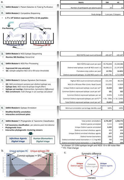 Analysis of human total antibody repertoires in TIF1γ autoantibody positive dermatomyositis | AUTOIMMUNITY | Scoop.it